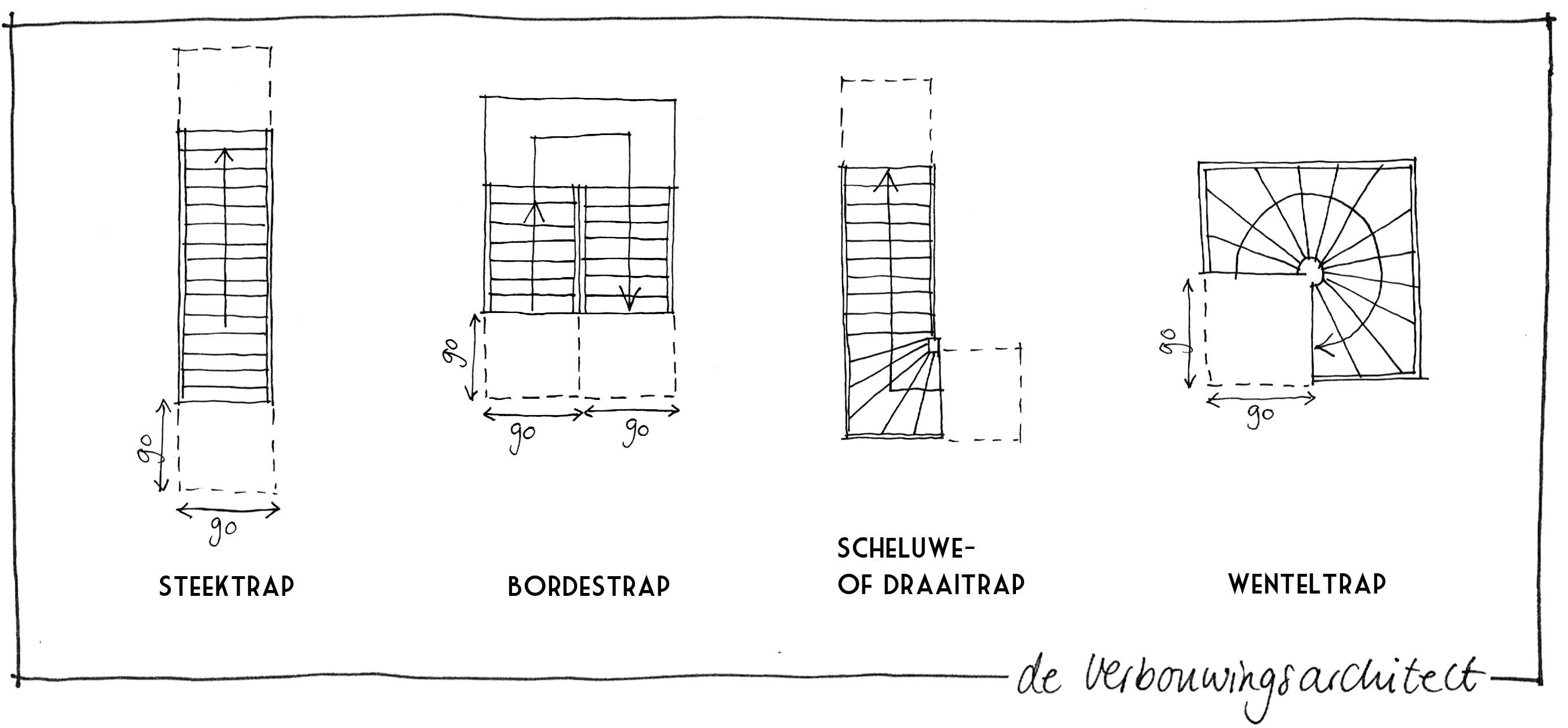 Stap voor stap een hippe trap