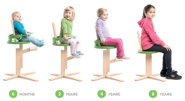 Meegroei kinderstoel stappen